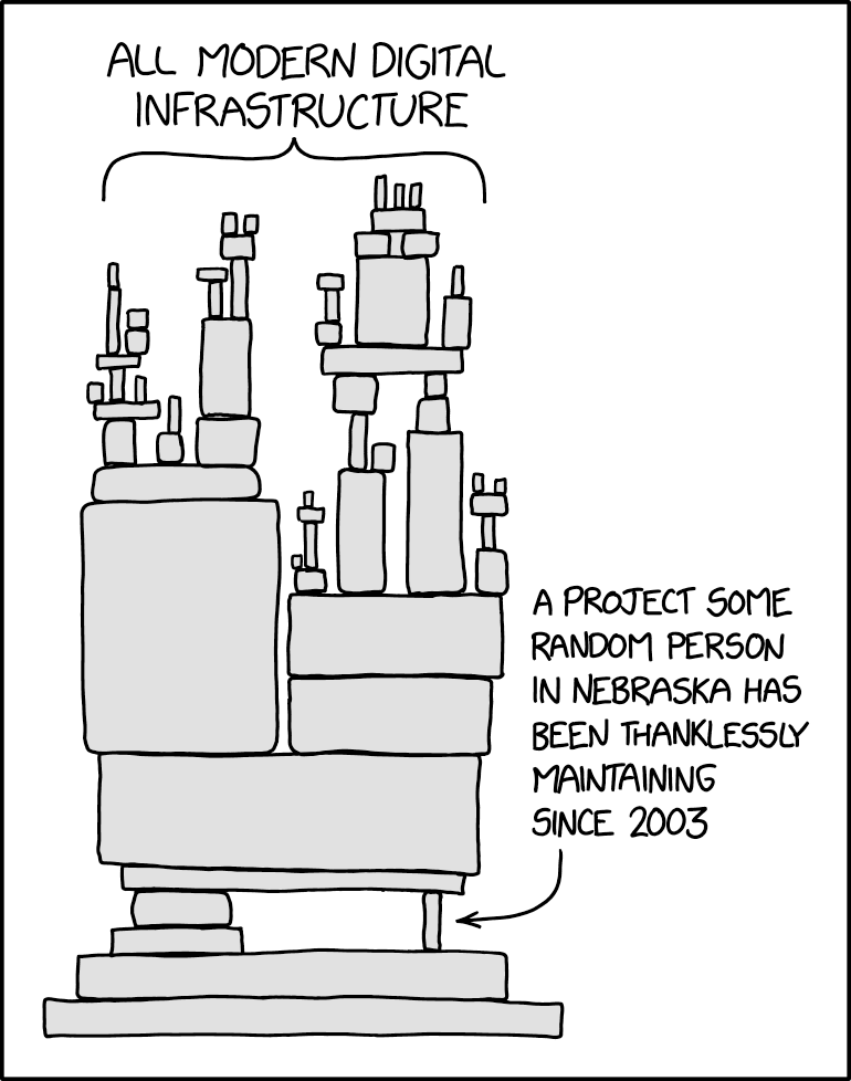 interconnected web of different components